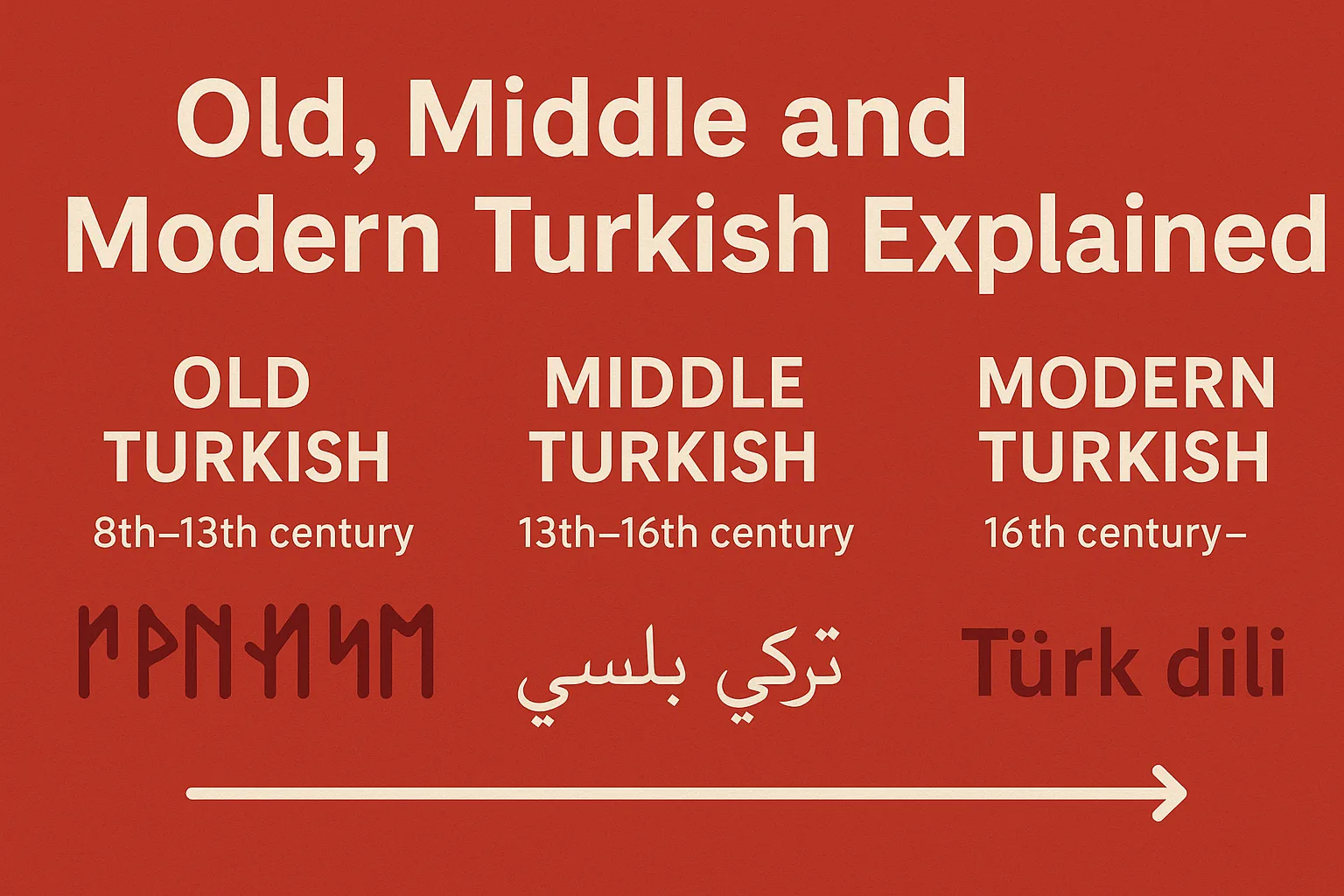 Old, Middle and Modern Turkish Explained