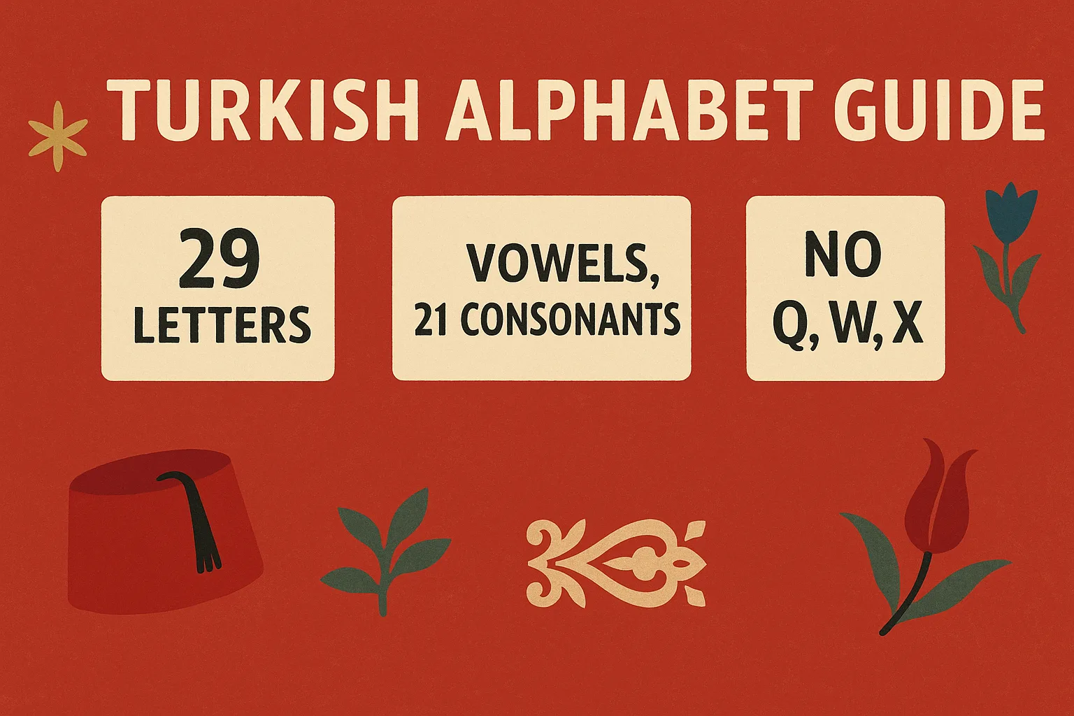 Turkish Alphabet Guide (2)