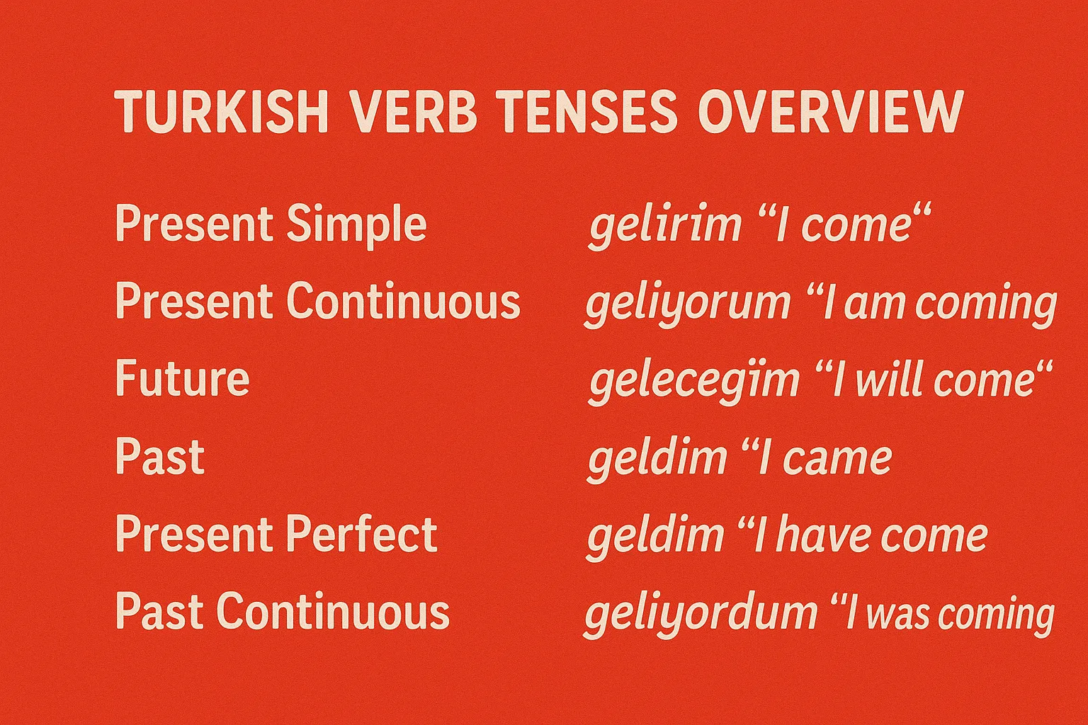 Turkish Verb Tenses Overview